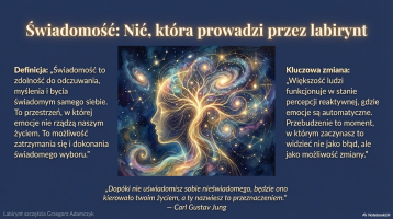 świadomość 4