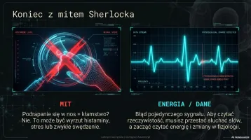 Anatomia Kłamstwa 04