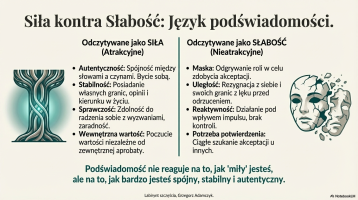 Atrakcyjność 4