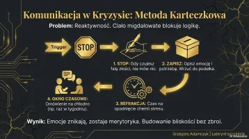 Metoda karteczkowa 2