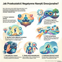 Transformacja emocji